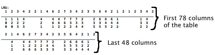 Example of output where the reference string is long enough that it would result in output being longer than 80 columns. Here the program splits the output tables into the first 78 columns (3 chars per element of the reference string) and then 48 columns.